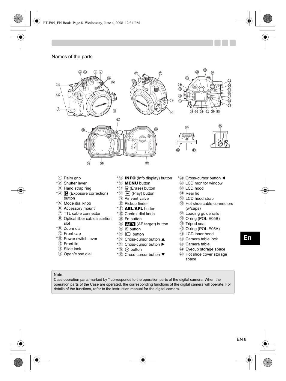 Names of the parts | Olympus PT-E05 User Manual | Page 9 / 42