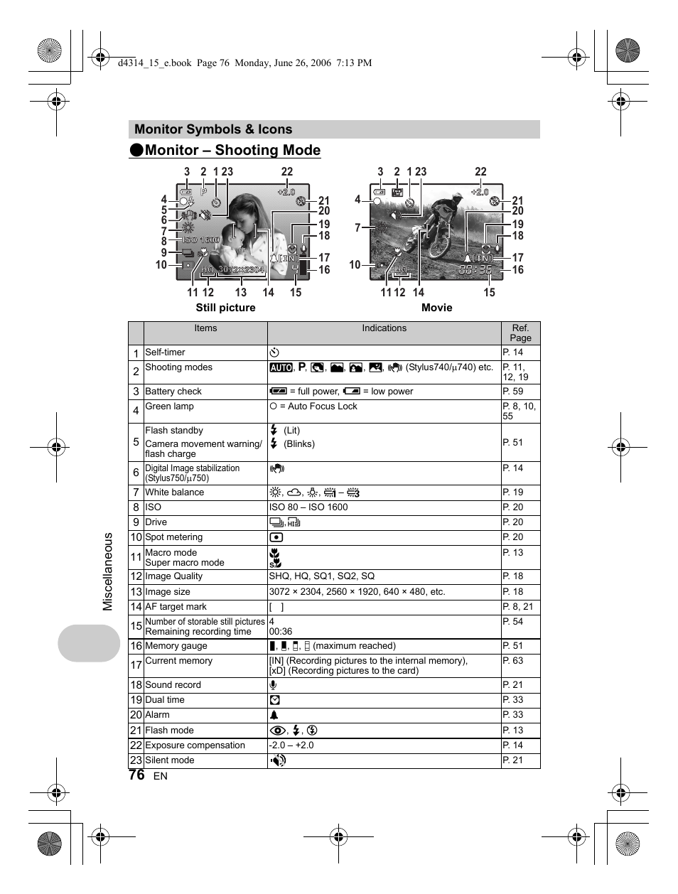 Monitor – shooting mode, Monitor symbols & icons | Olympus Stylus 740 User Manual | Page 76 / 80