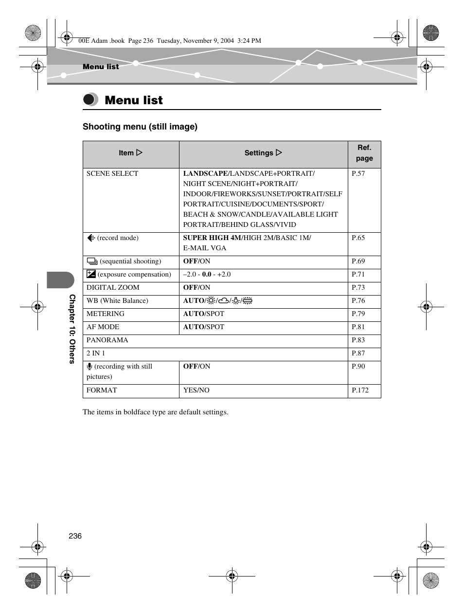 Menu list, Shooting menu (still image) | Olympus IR-500 User Manual | Page 236 / 259