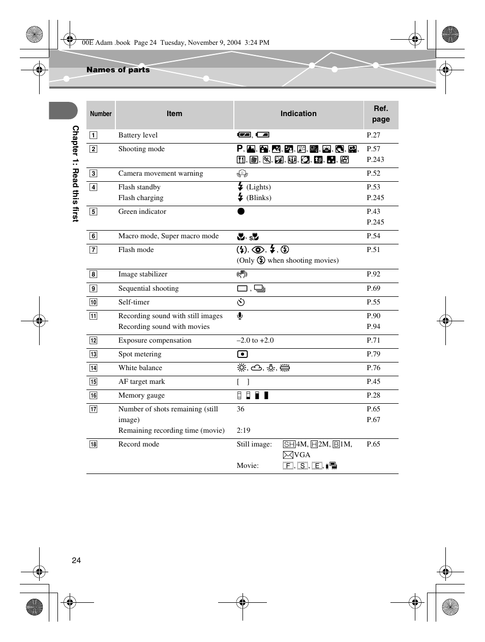 Olympus IR-500 User Manual | Page 24 / 259