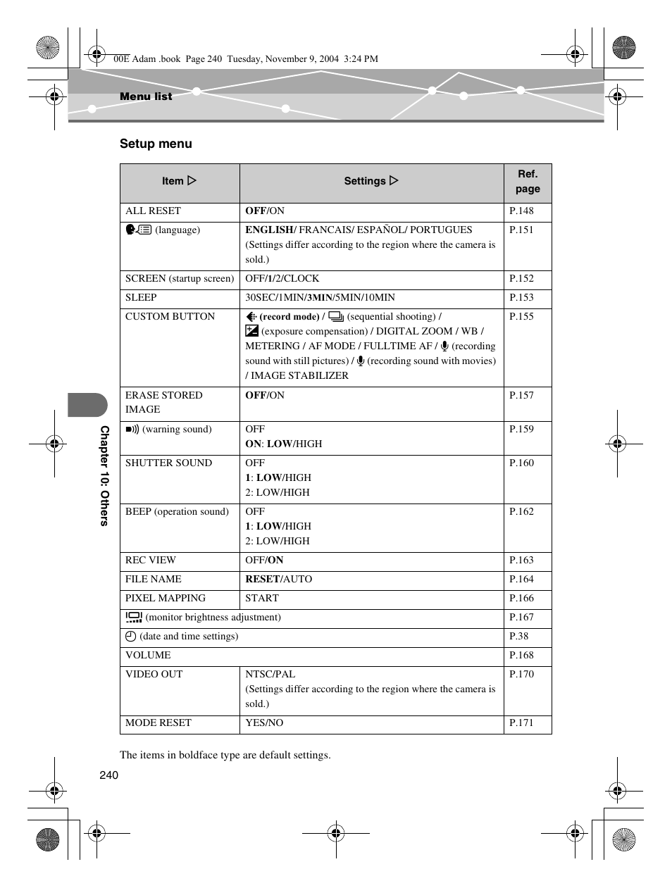 Setup menu | Olympus IR-500 User Manual | Page 240 / 259