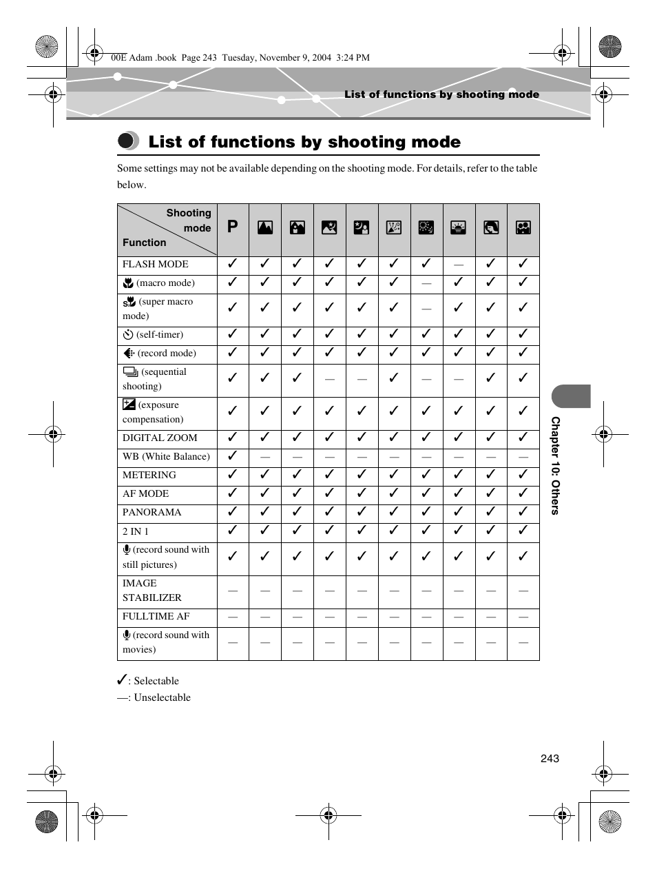 List of functions by shooting mode, P.243 | Olympus IR-500 User Manual | Page 243 / 259