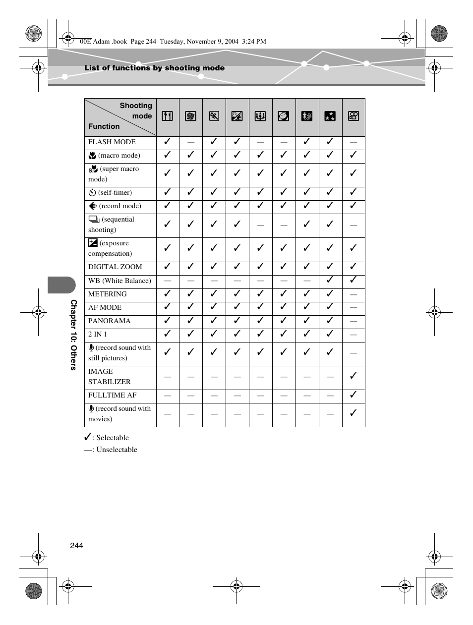 Olympus IR-500 User Manual | Page 244 / 259