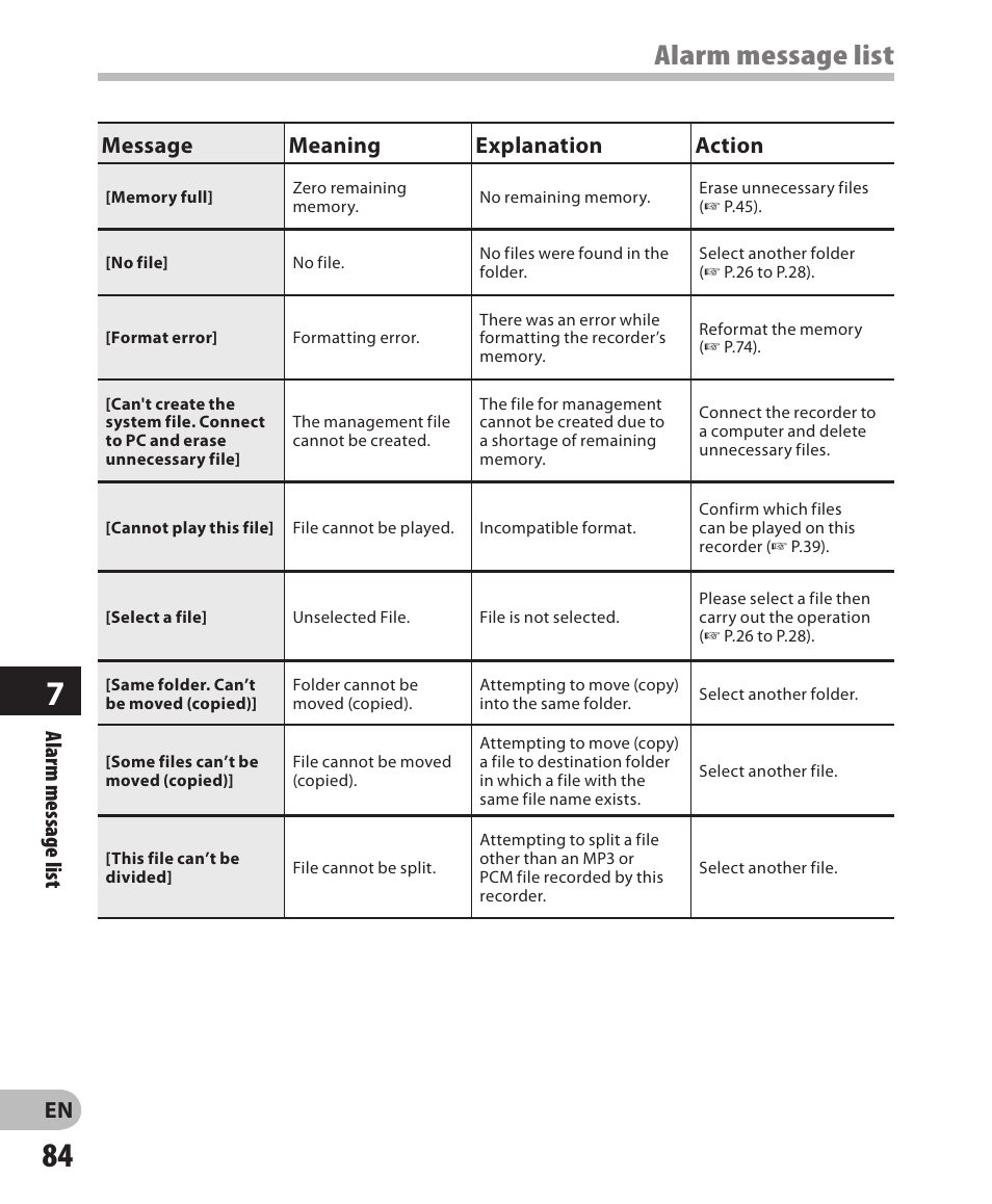 Alarm message list, En alarm message list, Message meaning explanation action | Olympus WS-802 User Manual | Page 84 / 95