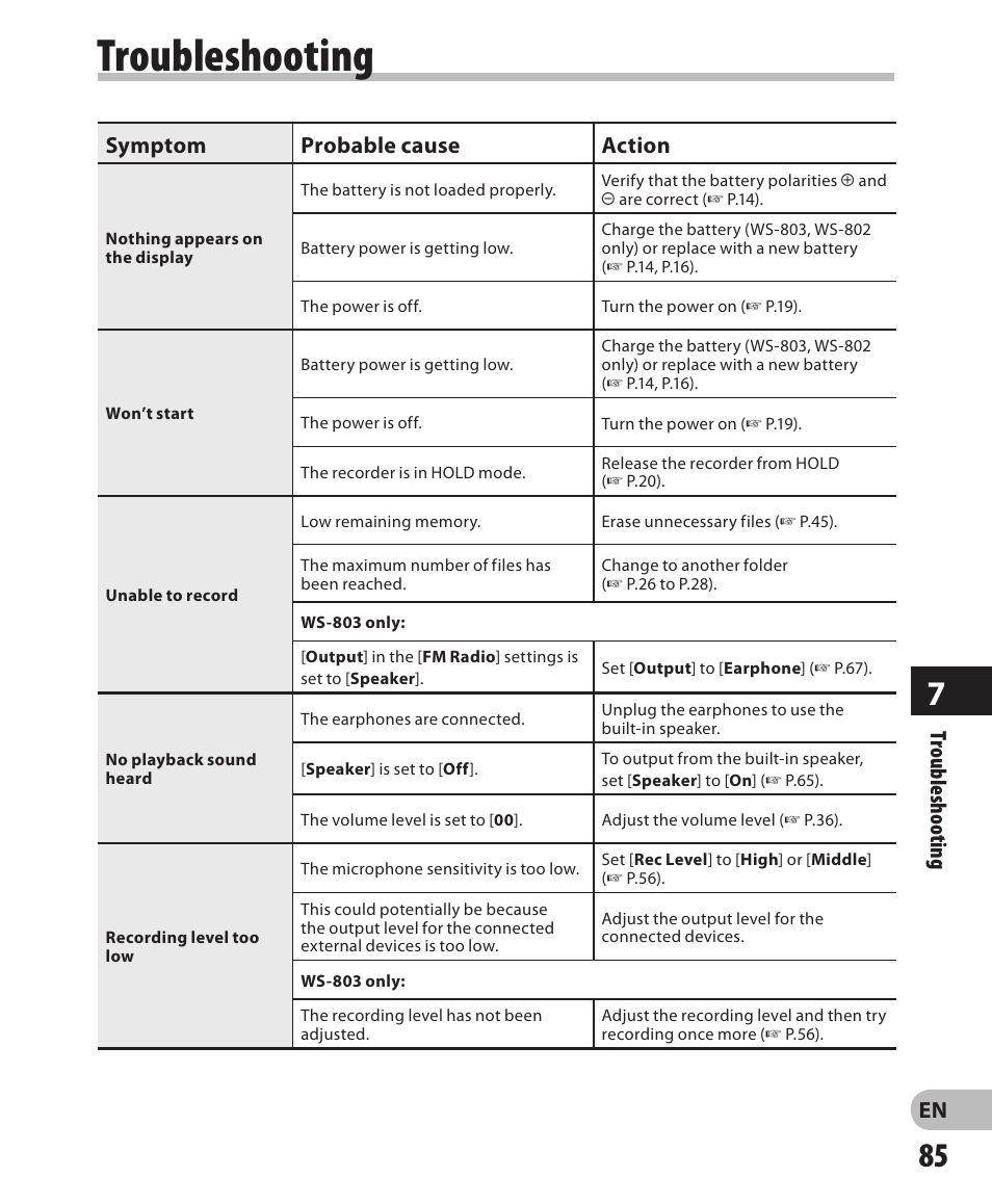 Troubleshooting, En troubleshooting, Symptom probable cause action | Olympus WS-802 User Manual | Page 85 / 95