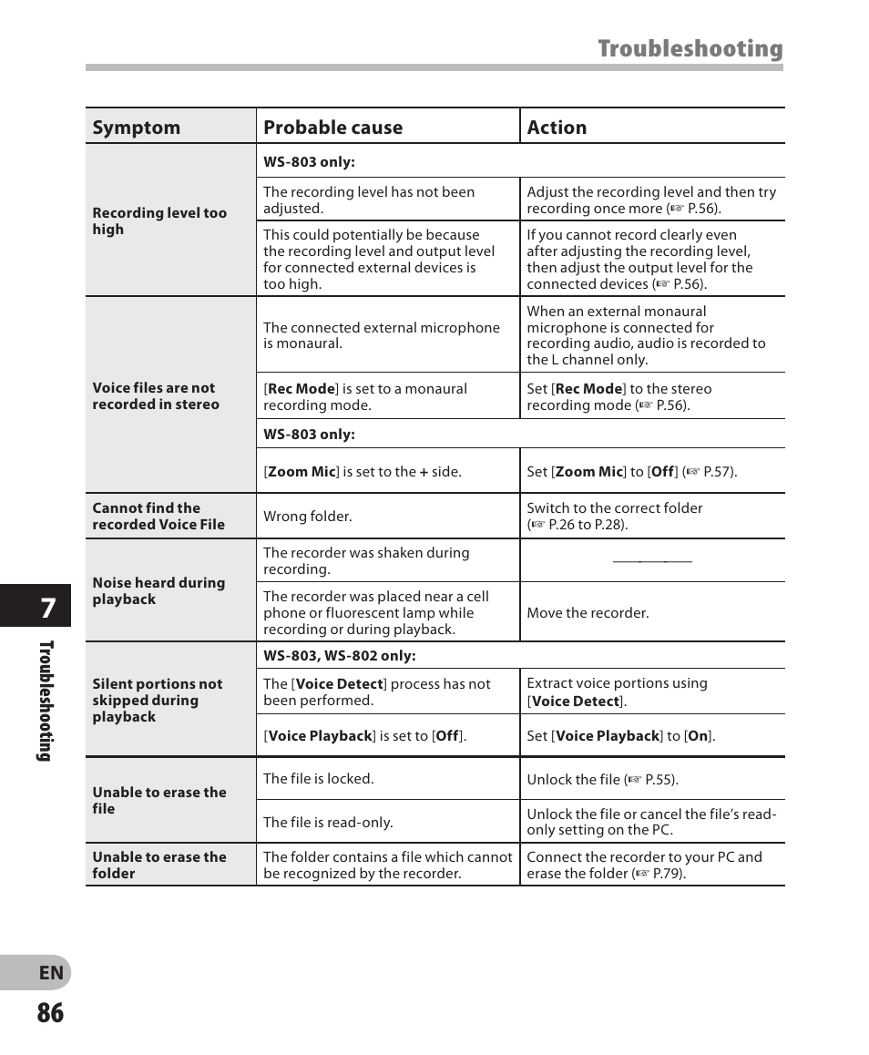 Troubleshooting, Troubleshooting symptom probable cause action | Olympus WS-802 User Manual | Page 86 / 95