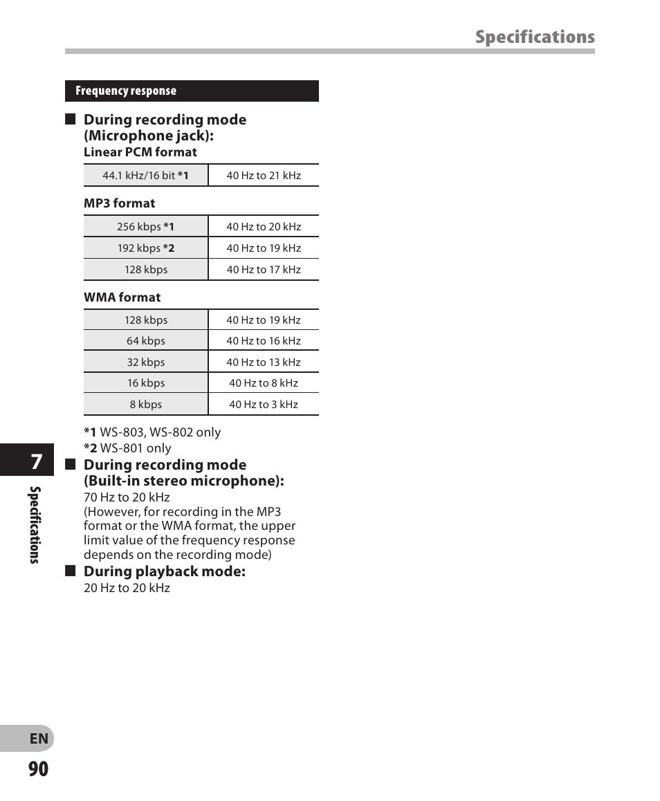 Specifications | Olympus WS-802 User Manual | Page 90 / 95