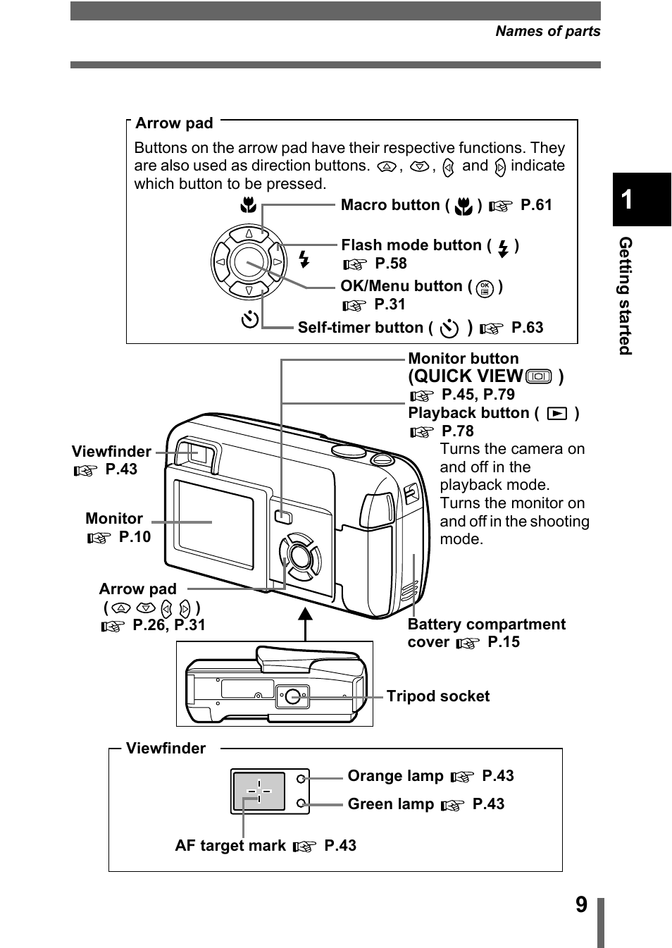 Olympus D-560 Zoom User Manual | Page 10 / 171