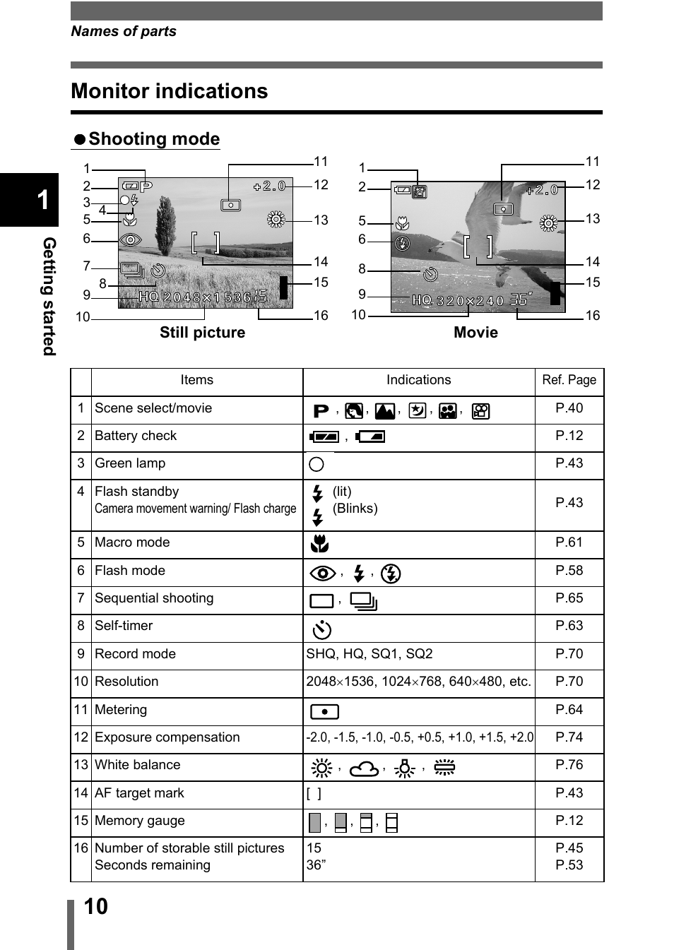Monitor indications, P.10, Shooting mode | Olympus D-560 Zoom User Manual | Page 11 / 171