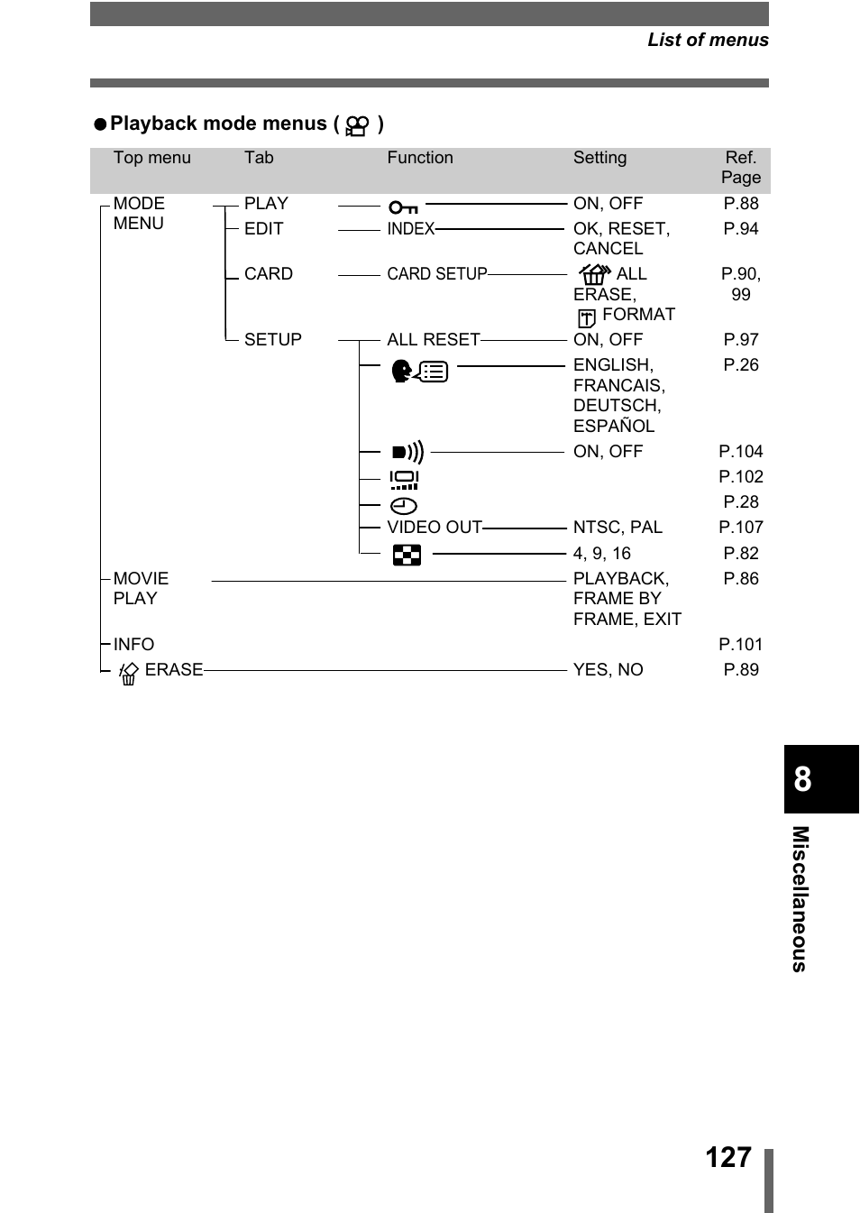 Olympus D-560 Zoom User Manual | Page 128 / 171