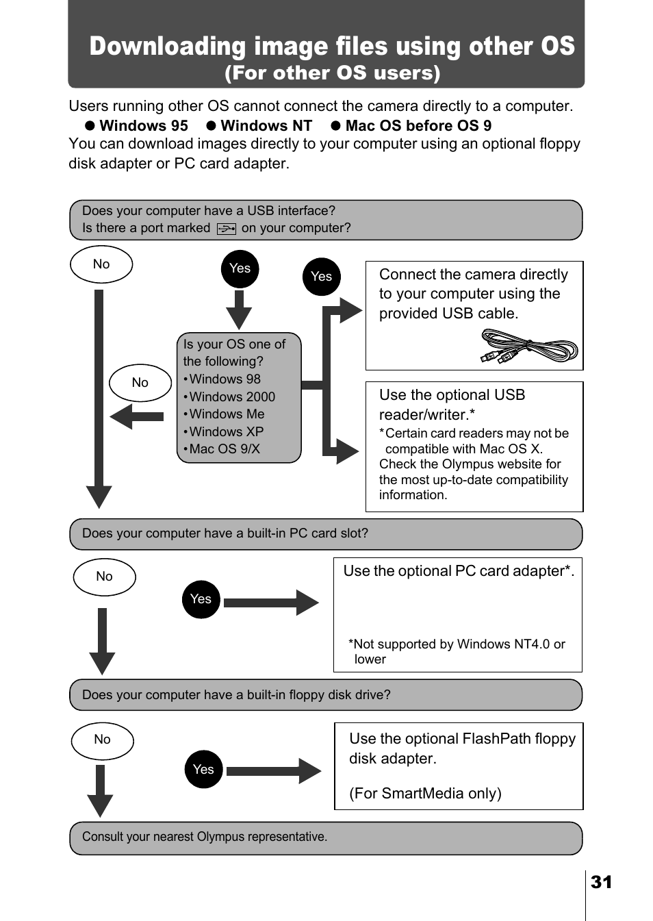 Downloading image files using other os, For other os users), P.31 | Olympus D-560 Zoom User Manual | Page 170 / 171