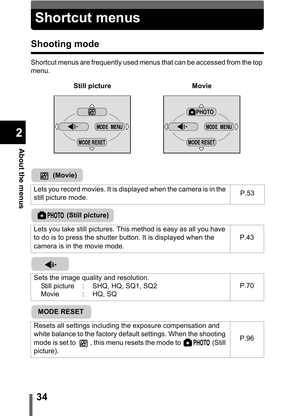 Shortcut menus, Shooting mode | Olympus D-560 Zoom User Manual | Page 35 / 171