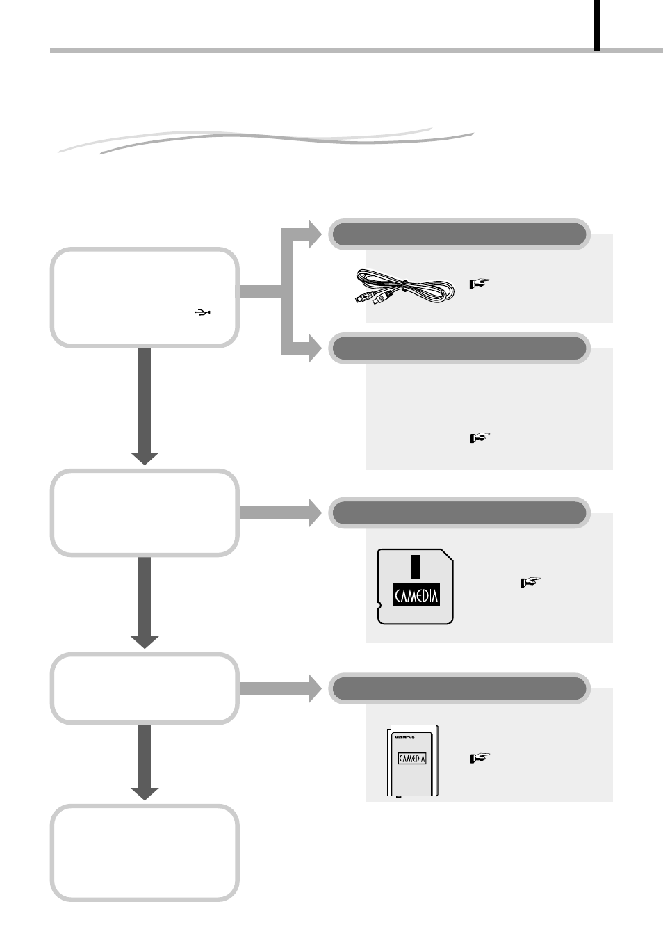 Finding the best way to download image data to, Your pc, Start | Olympus D-100 User Manual | Page 77 / 104