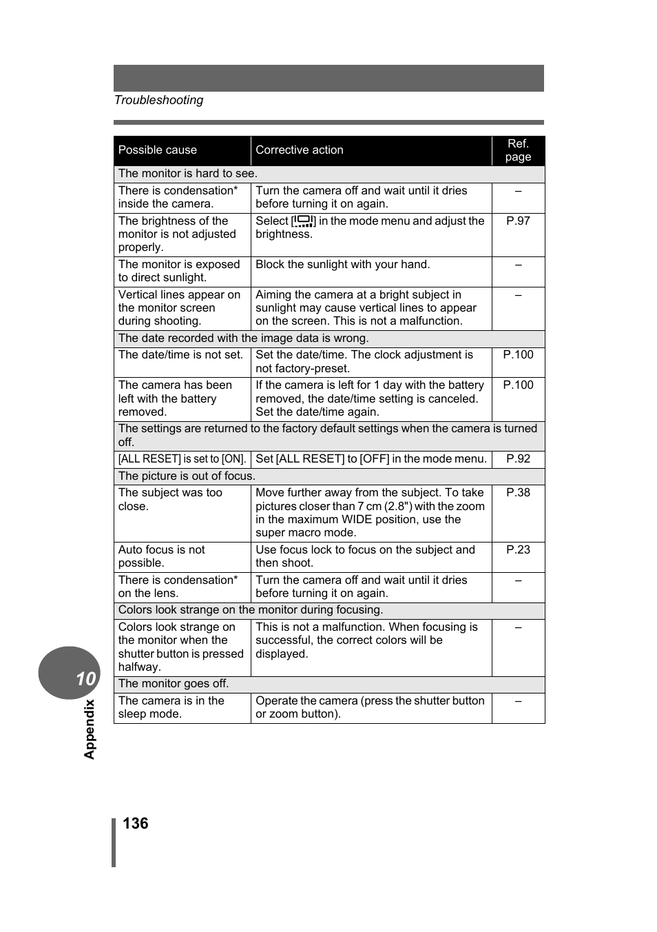 Olympus Stylus 500 Digital User Manual | Page 136 / 170