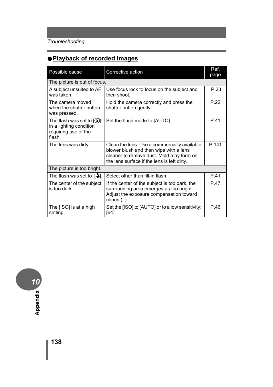 Olympus Stylus 500 Digital User Manual | Page 138 / 170