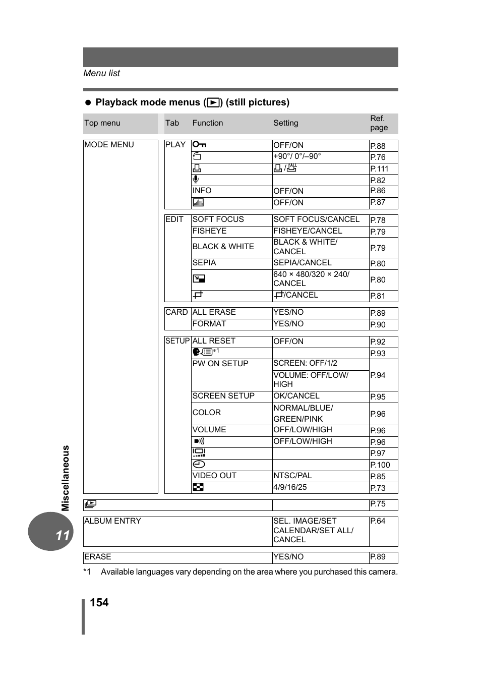 Olympus Stylus 500 Digital User Manual | Page 154 / 170