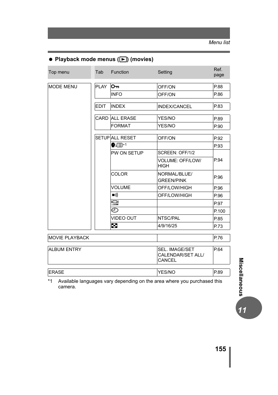 Olympus Stylus 500 Digital User Manual | Page 155 / 170