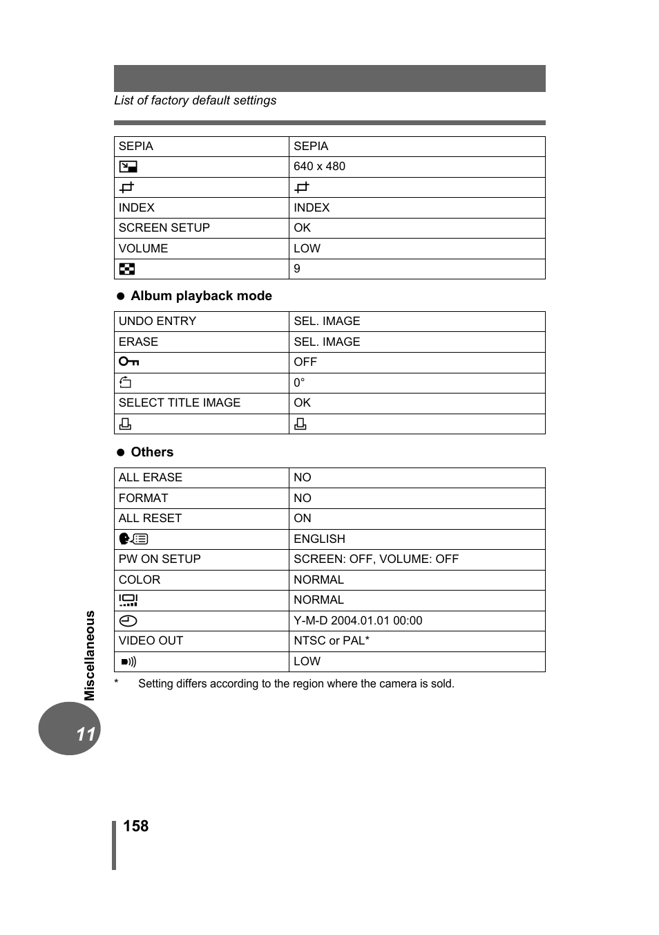 Olympus Stylus 500 Digital User Manual | Page 158 / 170