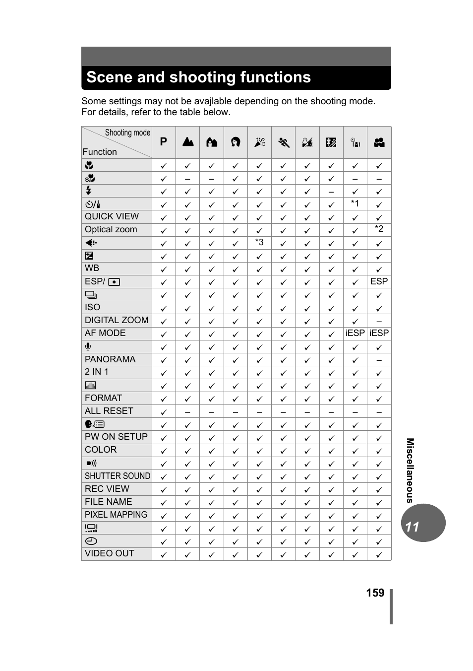 Scene and shooting functions | Olympus Stylus 500 Digital User Manual | Page 159 / 170