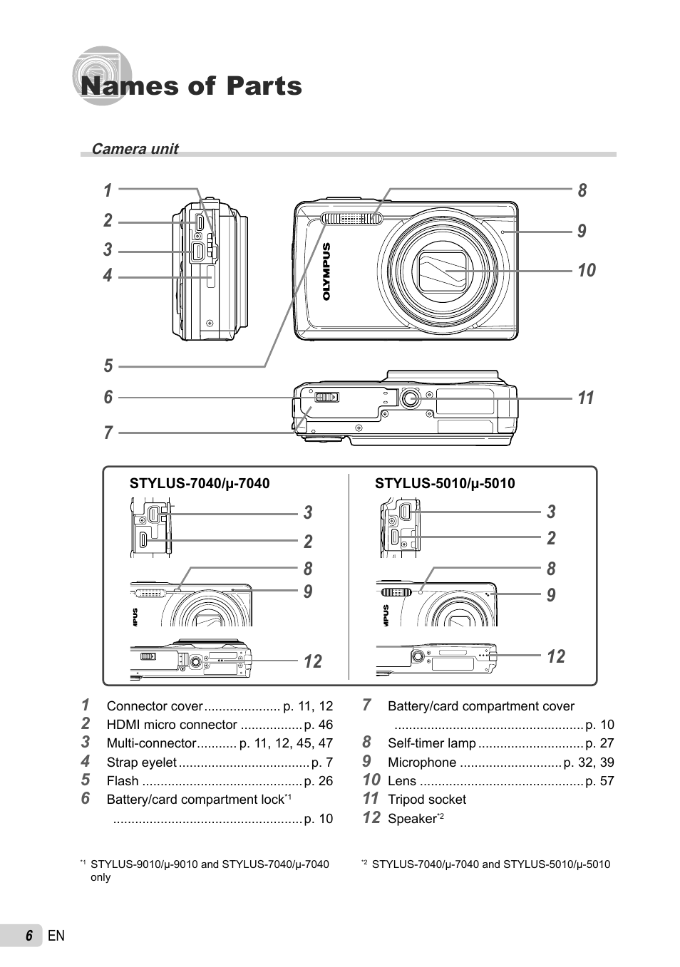 Names of parts | Olympus STYLUS-5010 User Manual | Page 6 / 74