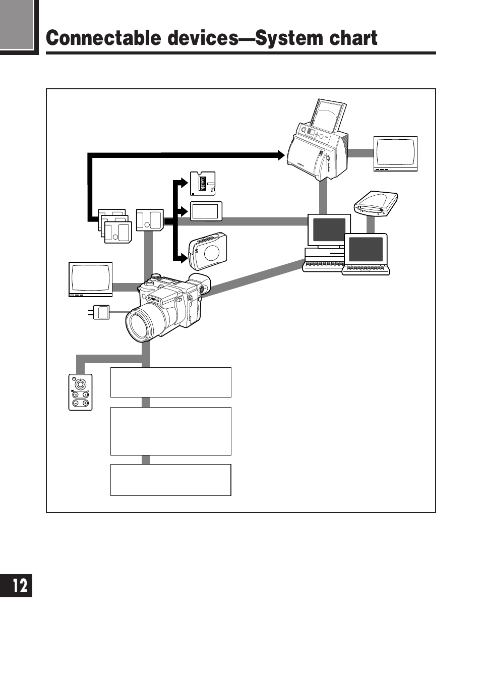 Connectable devices—system chart | Olympus E-100 RS User Manual | Page 208 / 220
