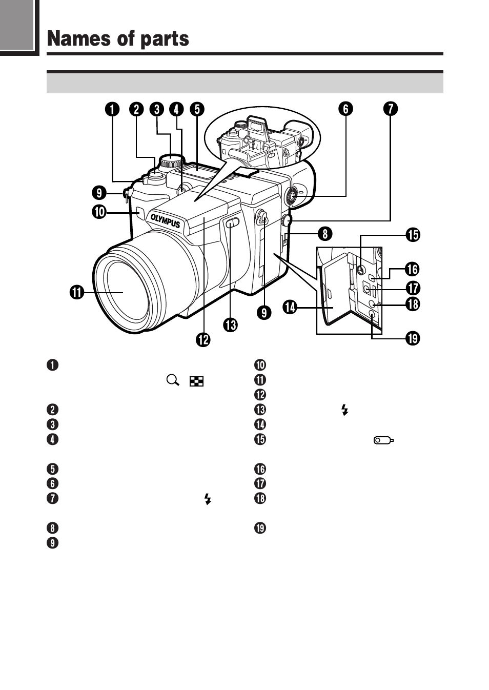 Names of parts | Olympus E-100 RS User Manual | Page 24 / 220