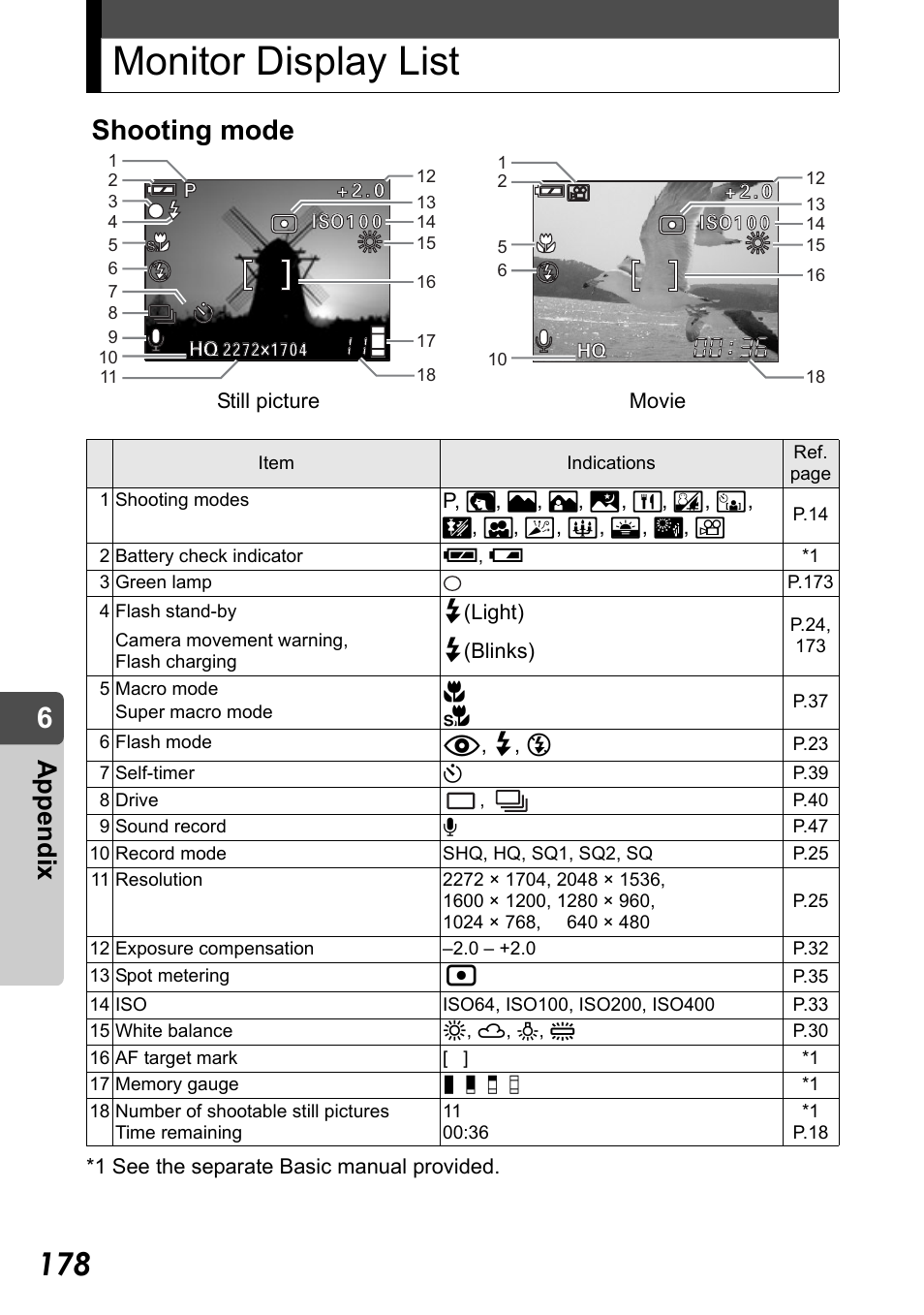 Monitor display list, Shooting mode, Appe ndix | Olympus Stylus Verve User Manual | Page 178 / 192