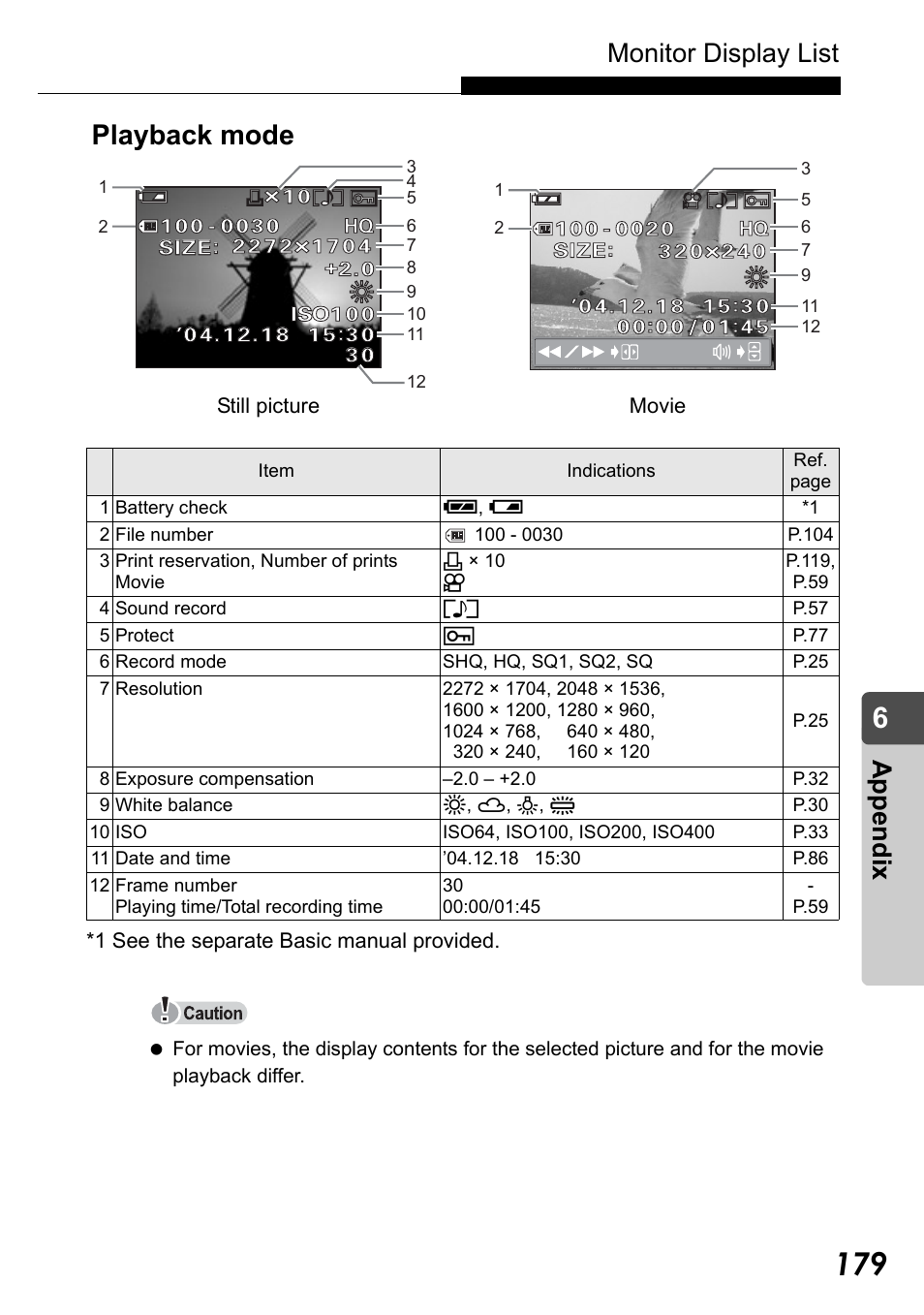Playback mode, Monitor display list, Appe ndix | Olympus Stylus Verve User Manual | Page 179 / 192