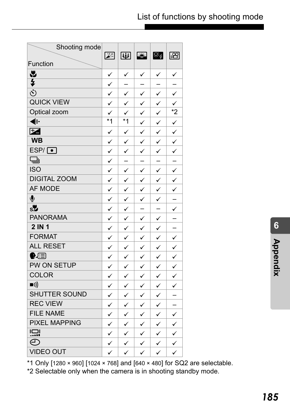 List of functions by shooting mode, Appe ndix | Olympus Stylus Verve User Manual | Page 185 / 192