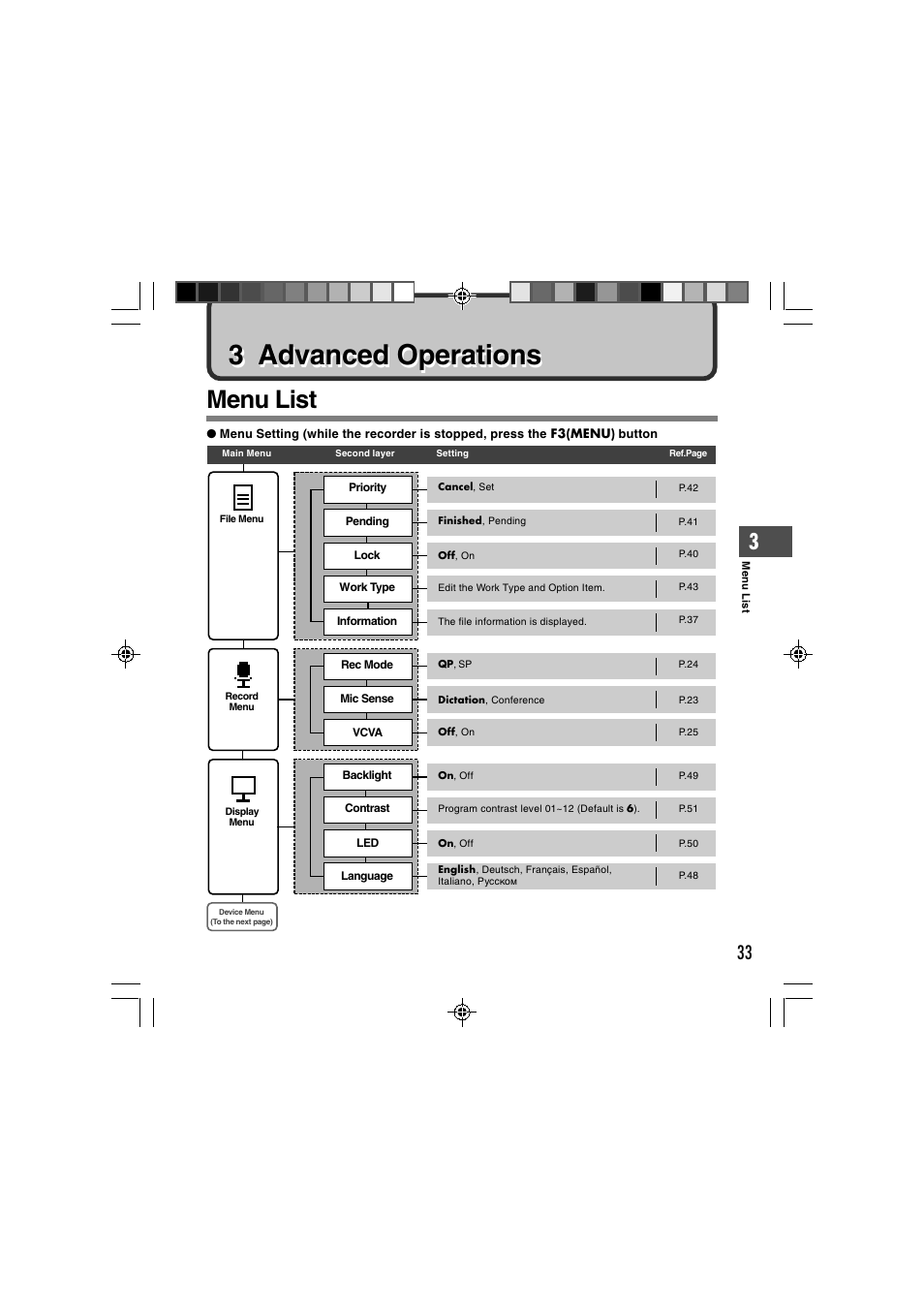 3 advanced operations, Menu list | Olympus DS-3400 User Manual | Page 33 / 76