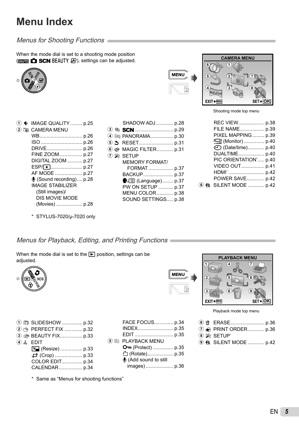 Menu index, Menus for shooting functions | Olympus STYLUS 7010 User Manual | Page 5 / 72