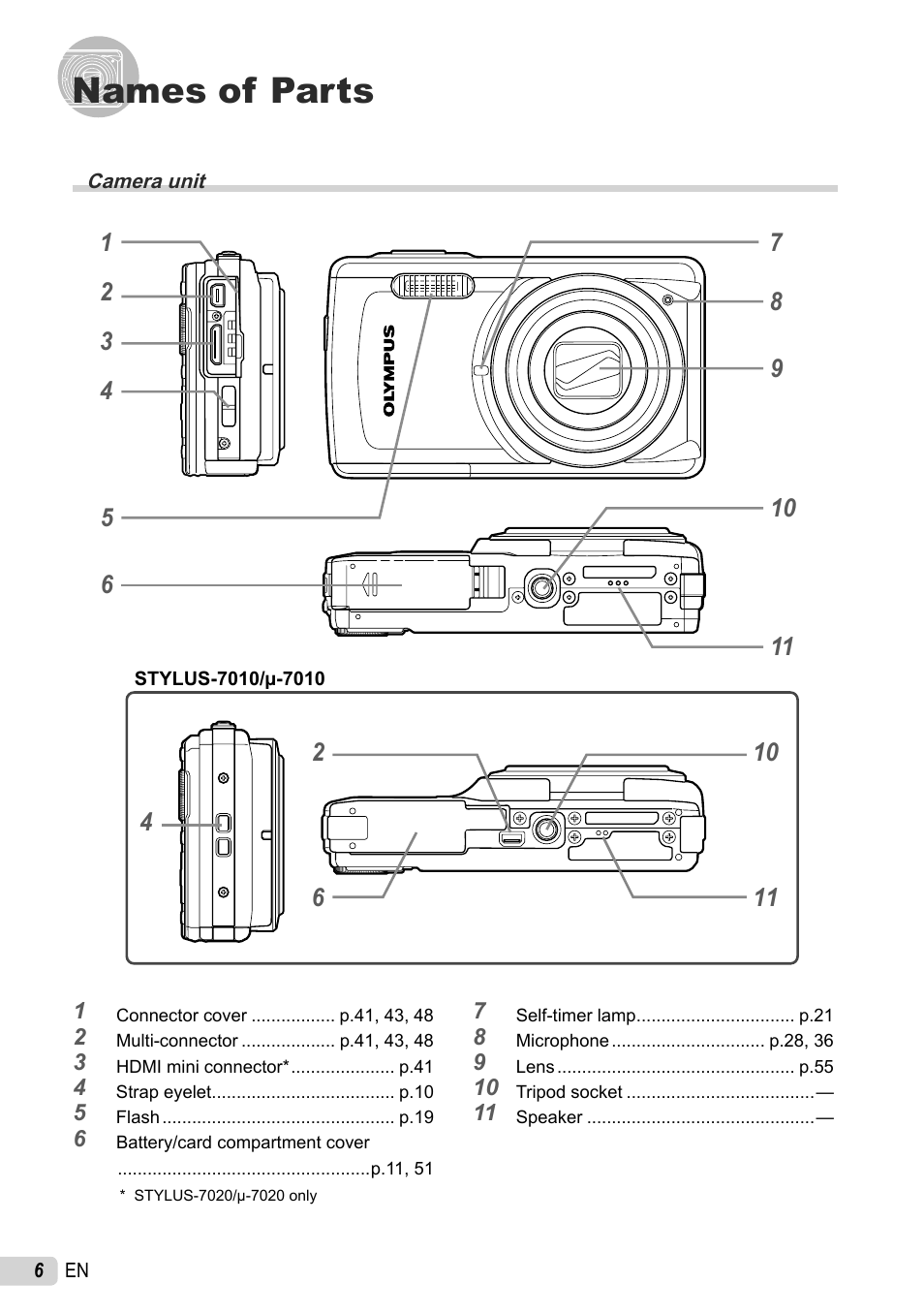 Names of parts | Olympus STYLUS 7010 User Manual | Page 6 / 72