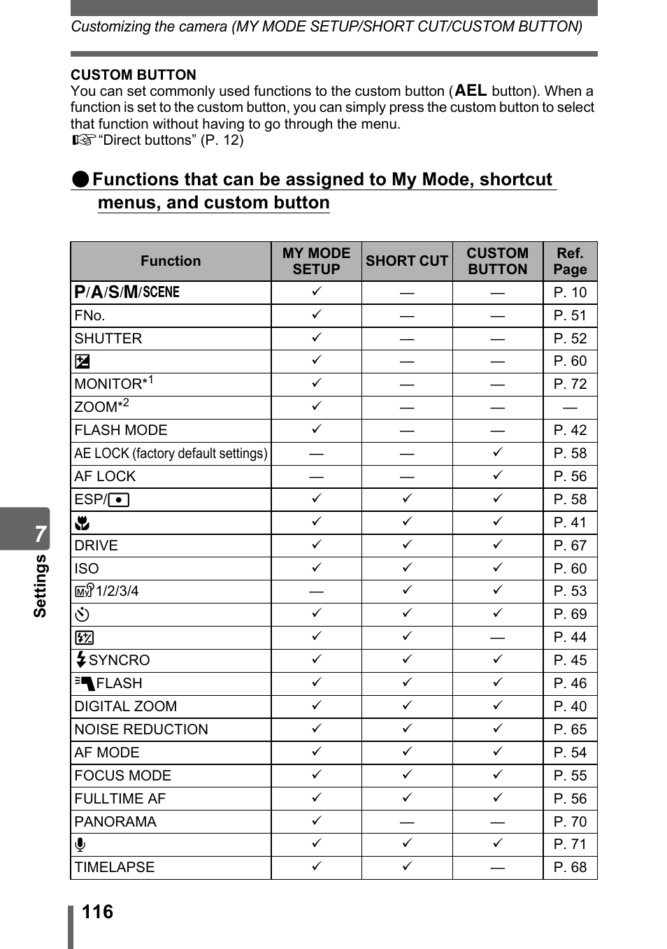 Olympus SP-320 User Manual | Page 116 / 191