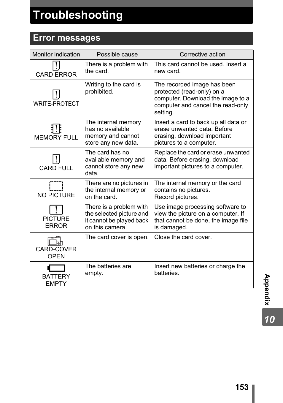 Troubleshooting, Error messages | Olympus SP-320 User Manual | Page 153 / 191