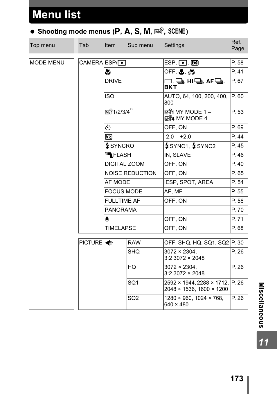 Menu list, T” (p. 173) | Olympus SP-320 User Manual | Page 173 / 191