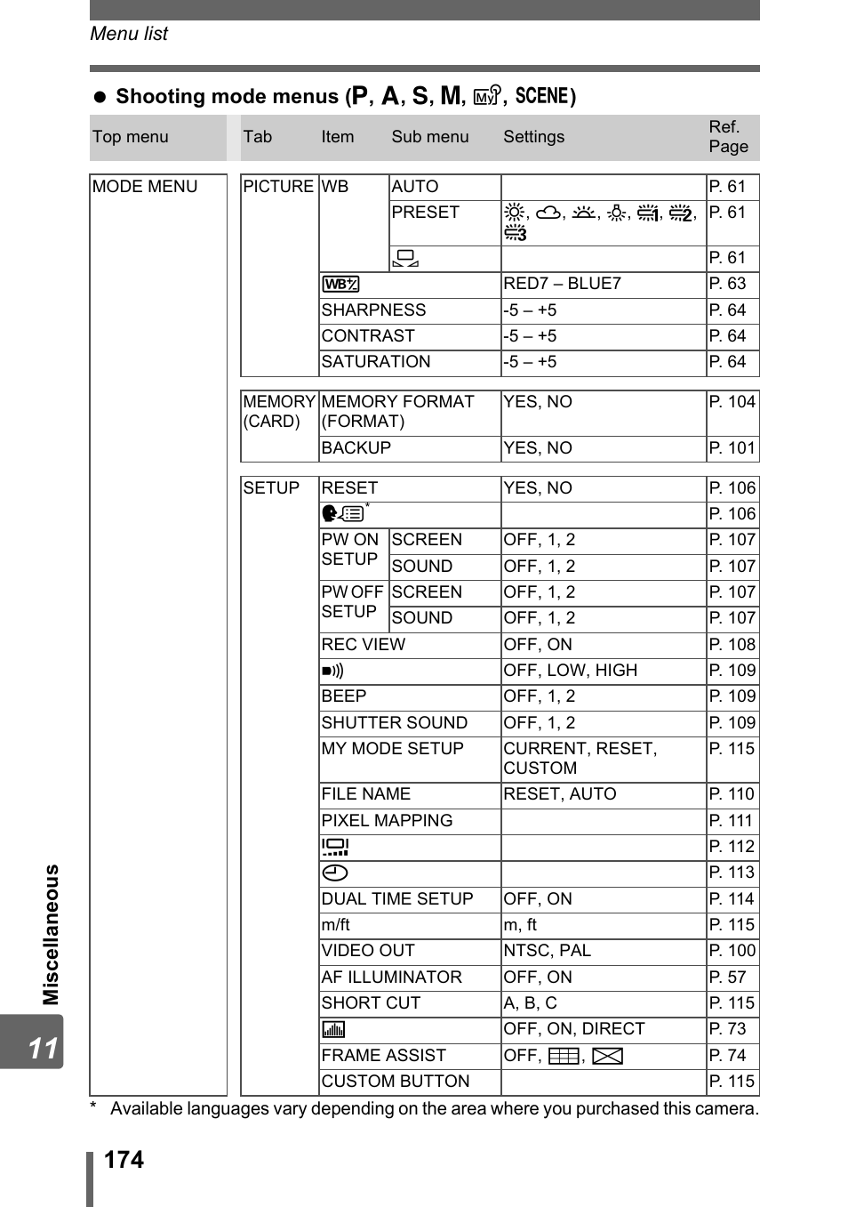 Olympus SP-320 User Manual | Page 174 / 191
