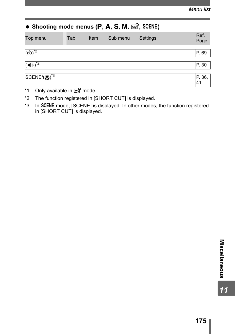 Olympus SP-320 User Manual | Page 175 / 191