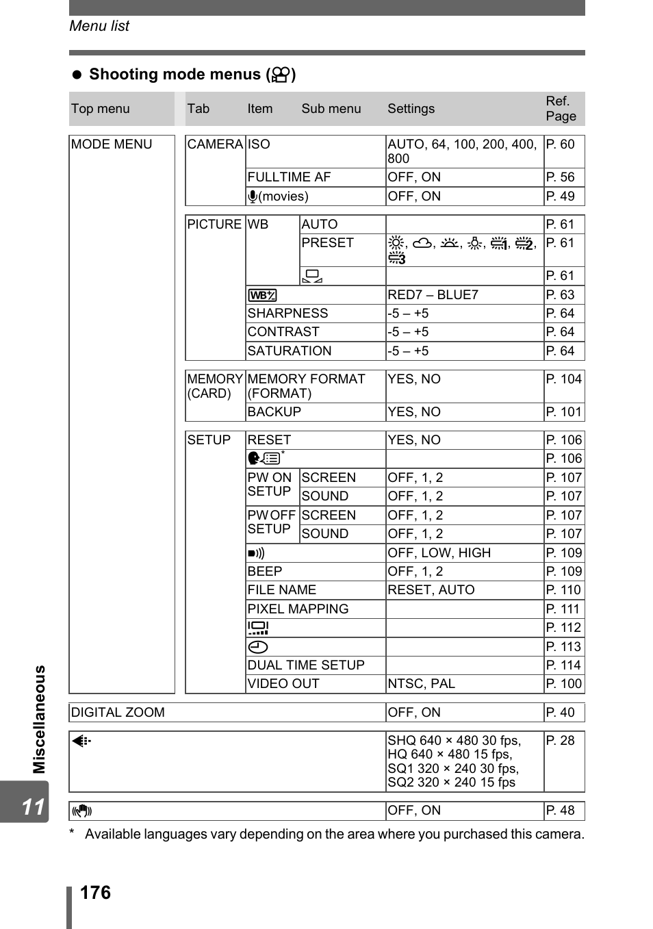 Mis cel la neous shooting mode menus ( n ) | Olympus SP-320 User Manual | Page 176 / 191
