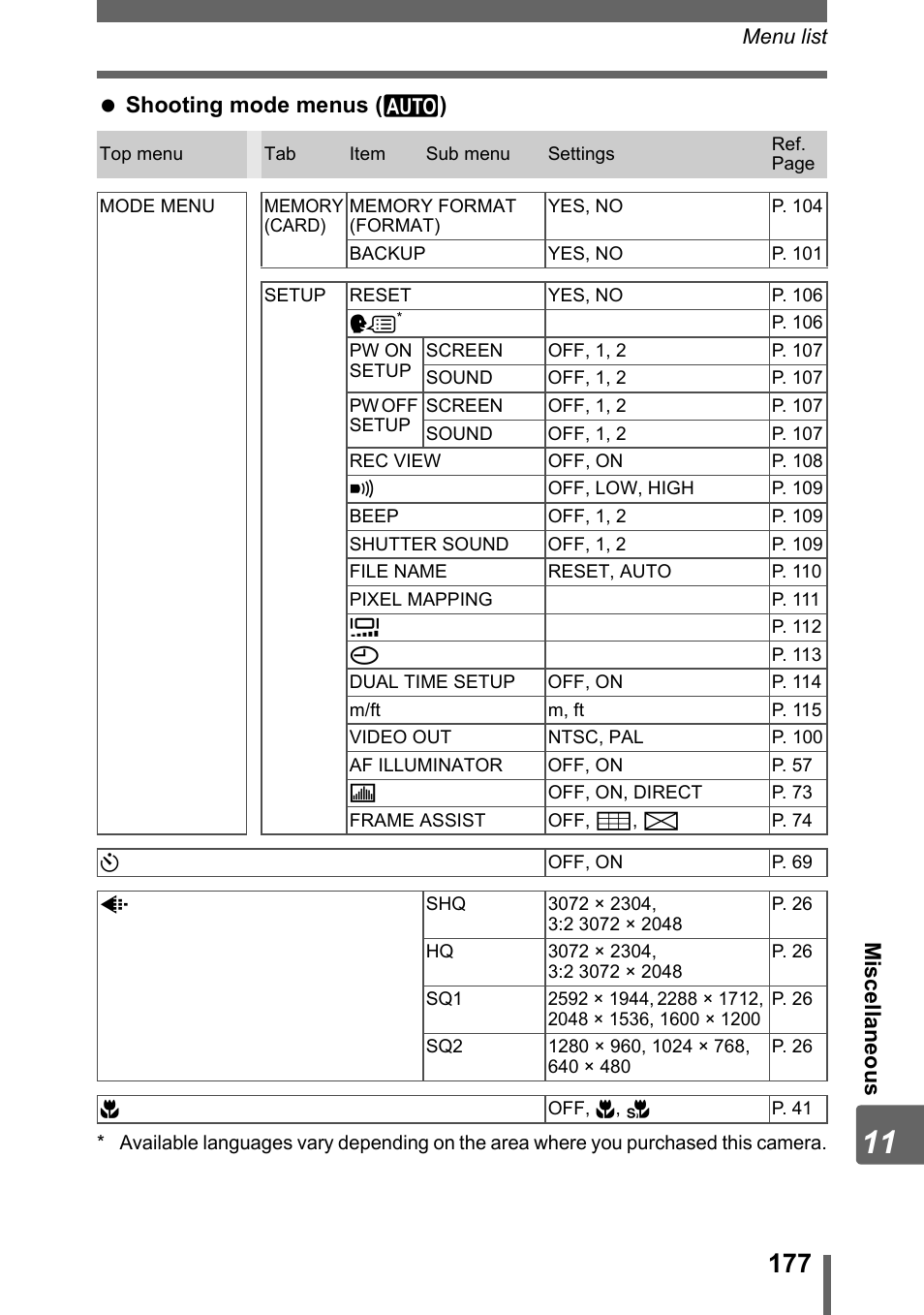 Mis cel la neous shooting mode menus ( h ) | Olympus SP-320 User Manual | Page 177 / 191