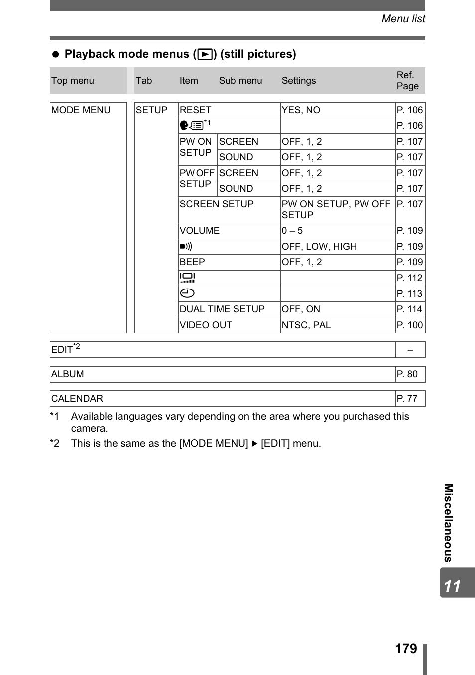 Olympus SP-320 User Manual | Page 179 / 191