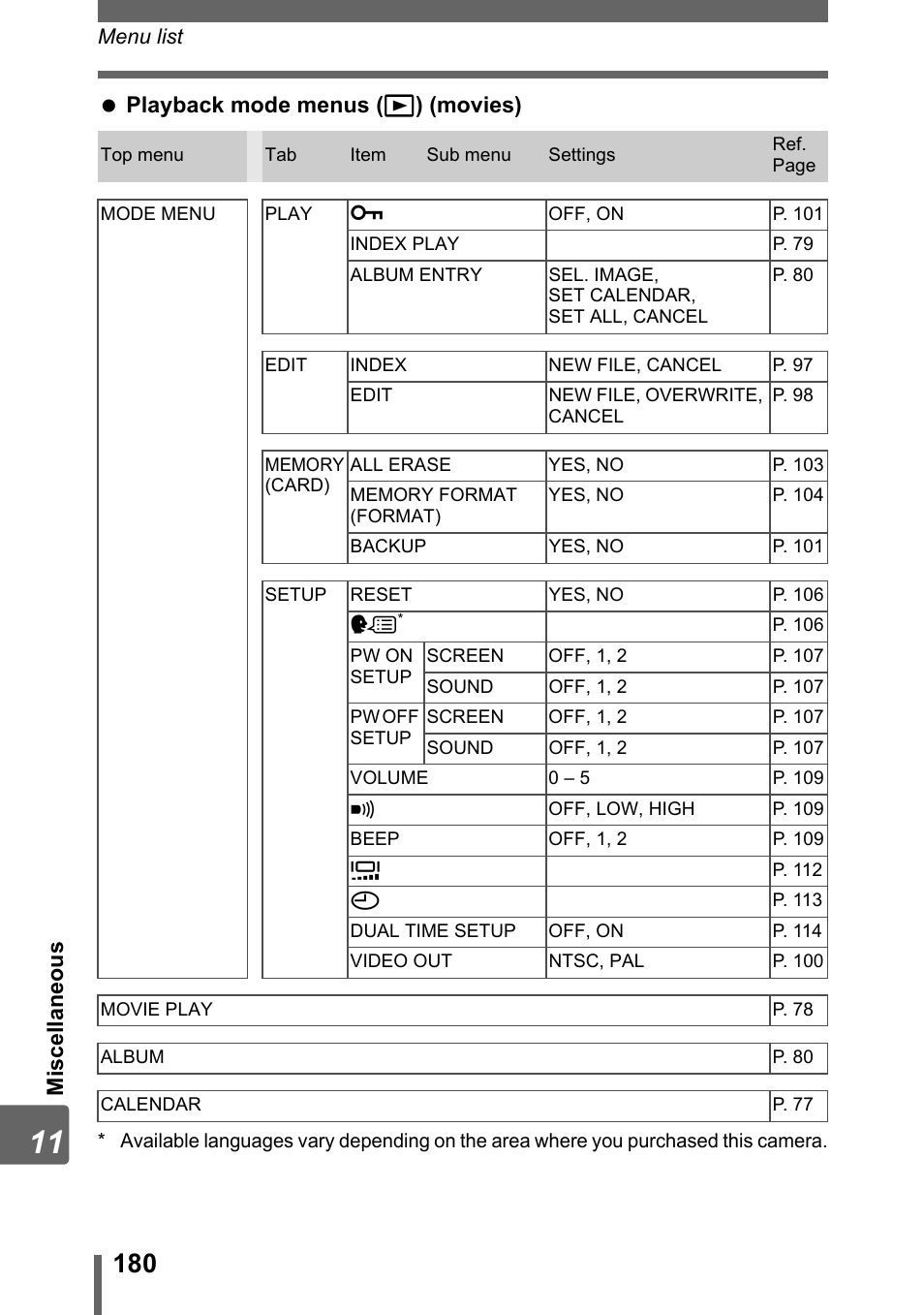 Olympus SP-320 User Manual | Page 180 / 191