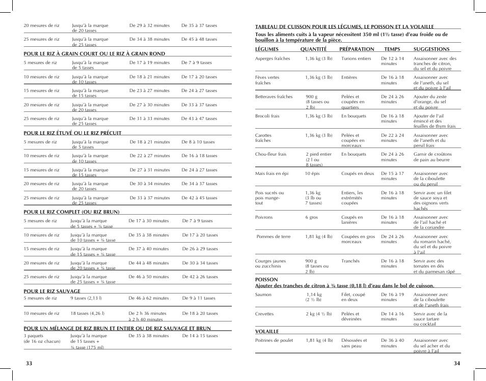 Applica RC6438 User Manual | Page 18 / 25