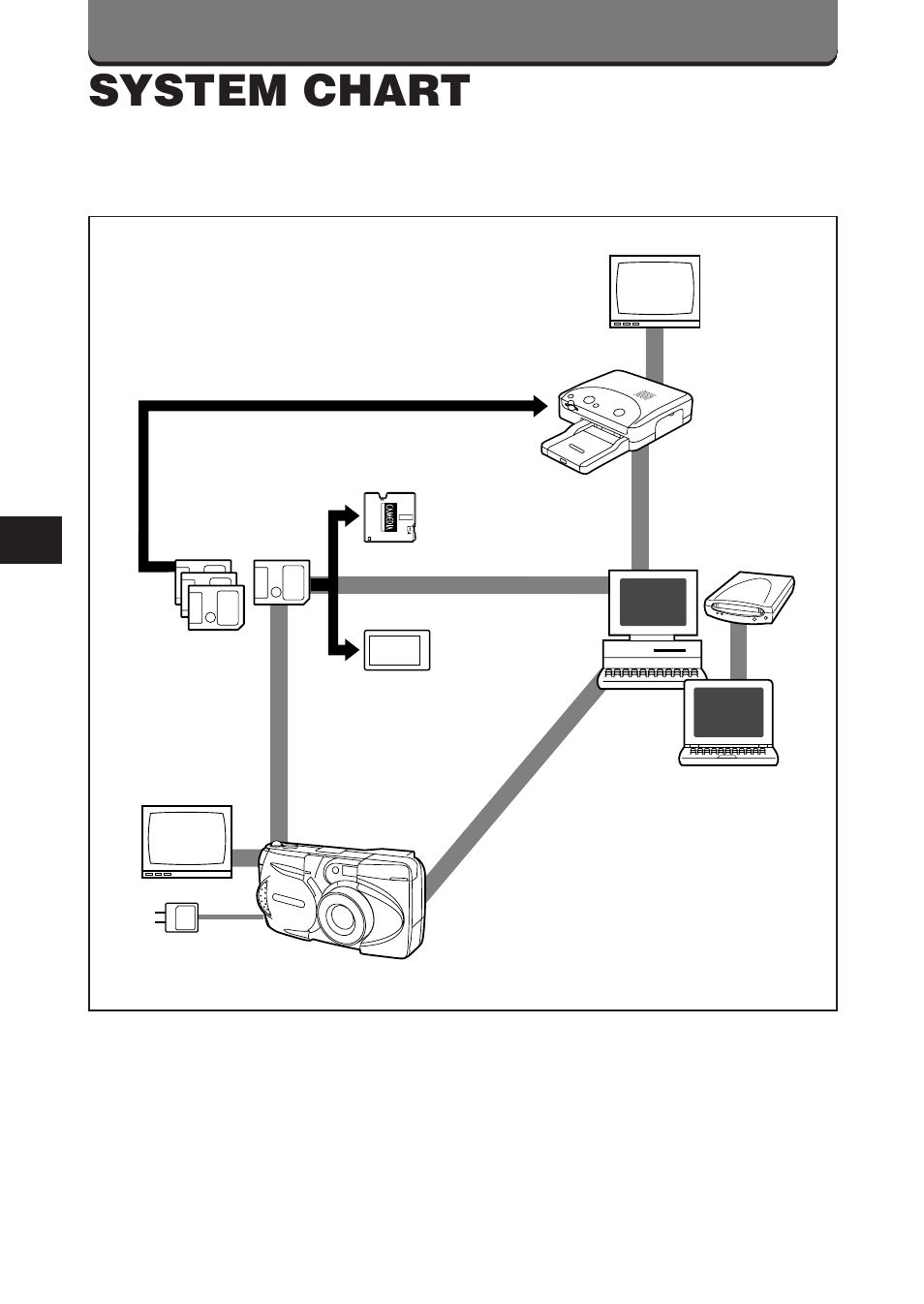 System chart | Olympus D-460 Zoom User Manual | Page 130 / 138