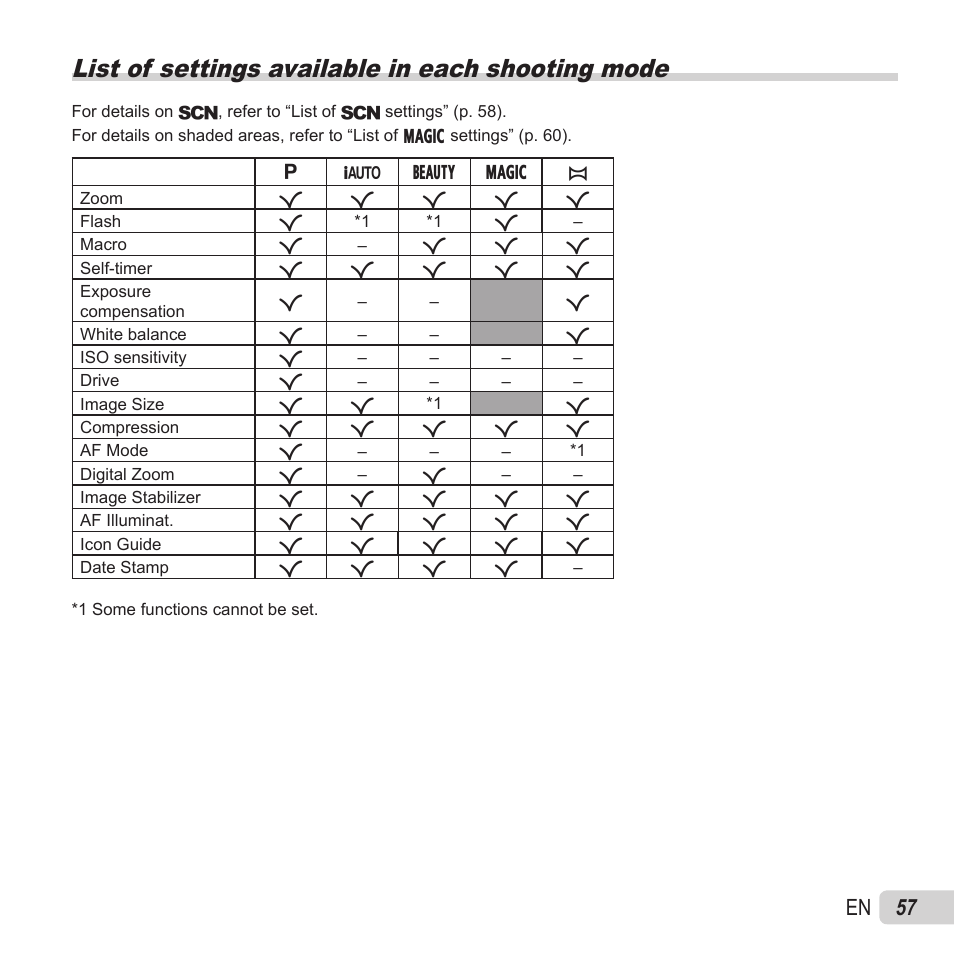 List of available settings, List of settings available in each shooting mode, 57 en | Olympus VR-370 User Manual | Page 57 / 78