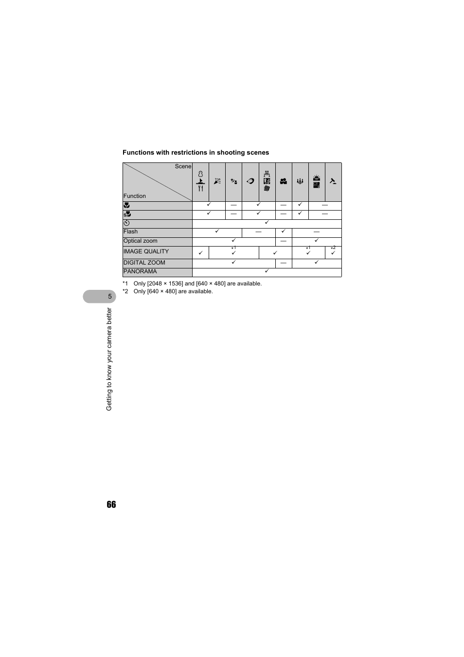 Olympus FE-130 User Manual | Page 66 / 80