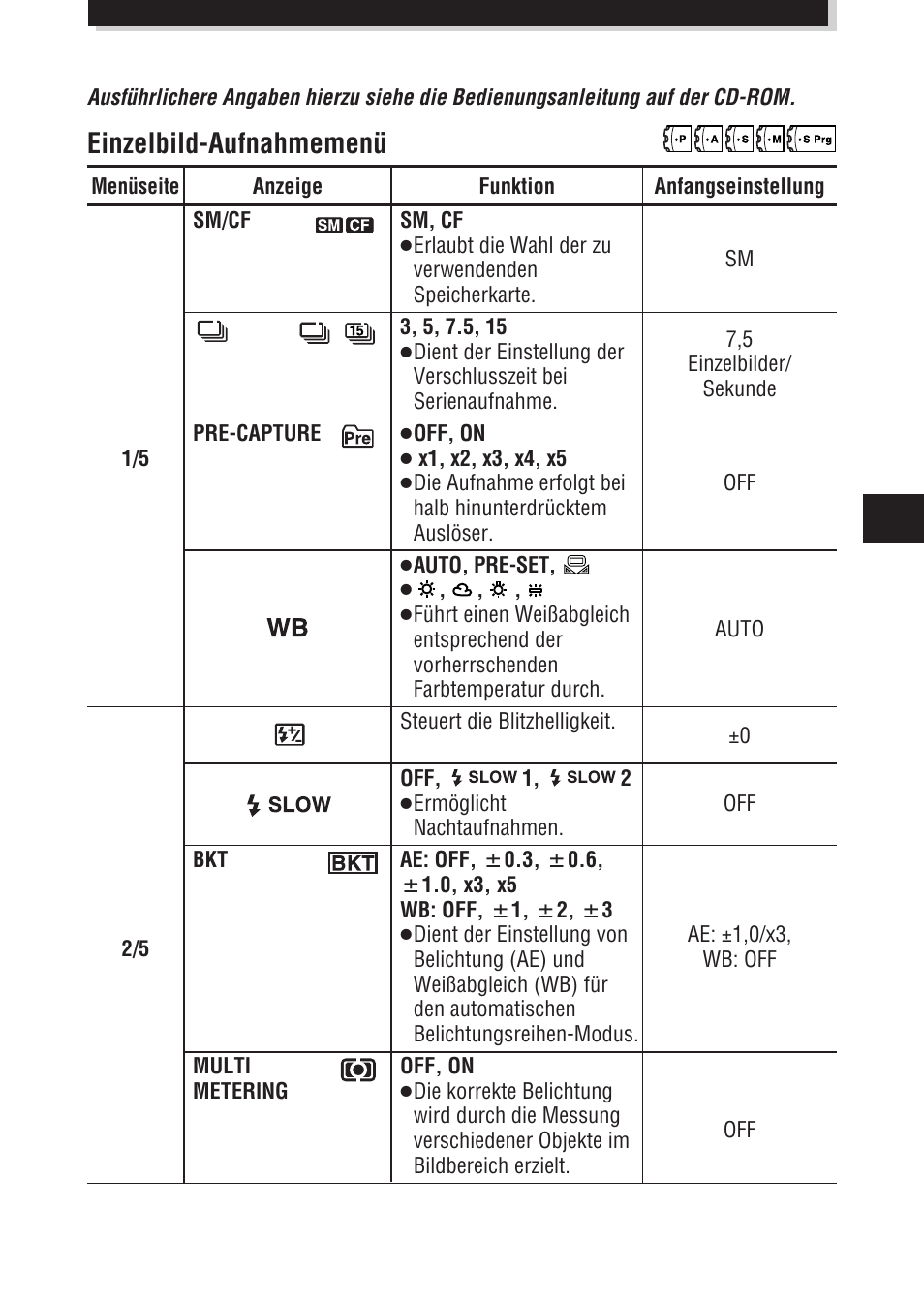 Einzelbild-aufnahmemenü | Olympus E-100 RS User Manual | Page 115 / 172