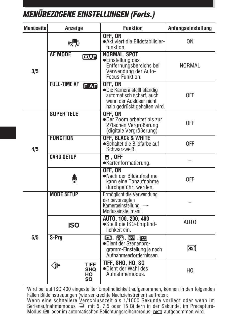Menübezogene einstellungen (forts.) | Olympus E-100 RS User Manual | Page 116 / 172