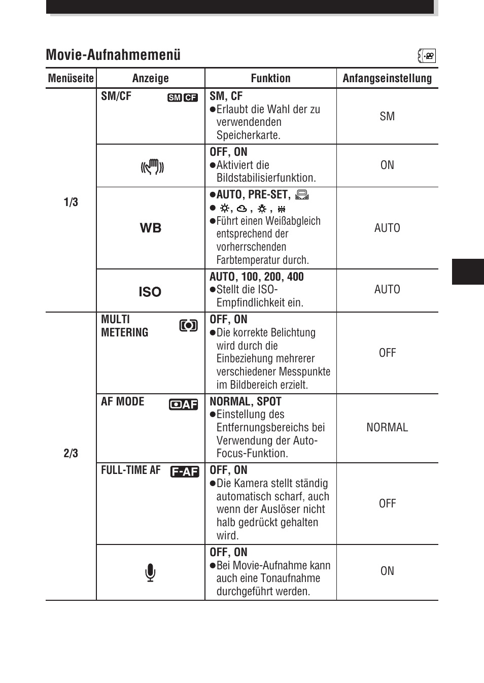 Movie-aufnahmemenü | Olympus E-100 RS User Manual | Page 117 / 172