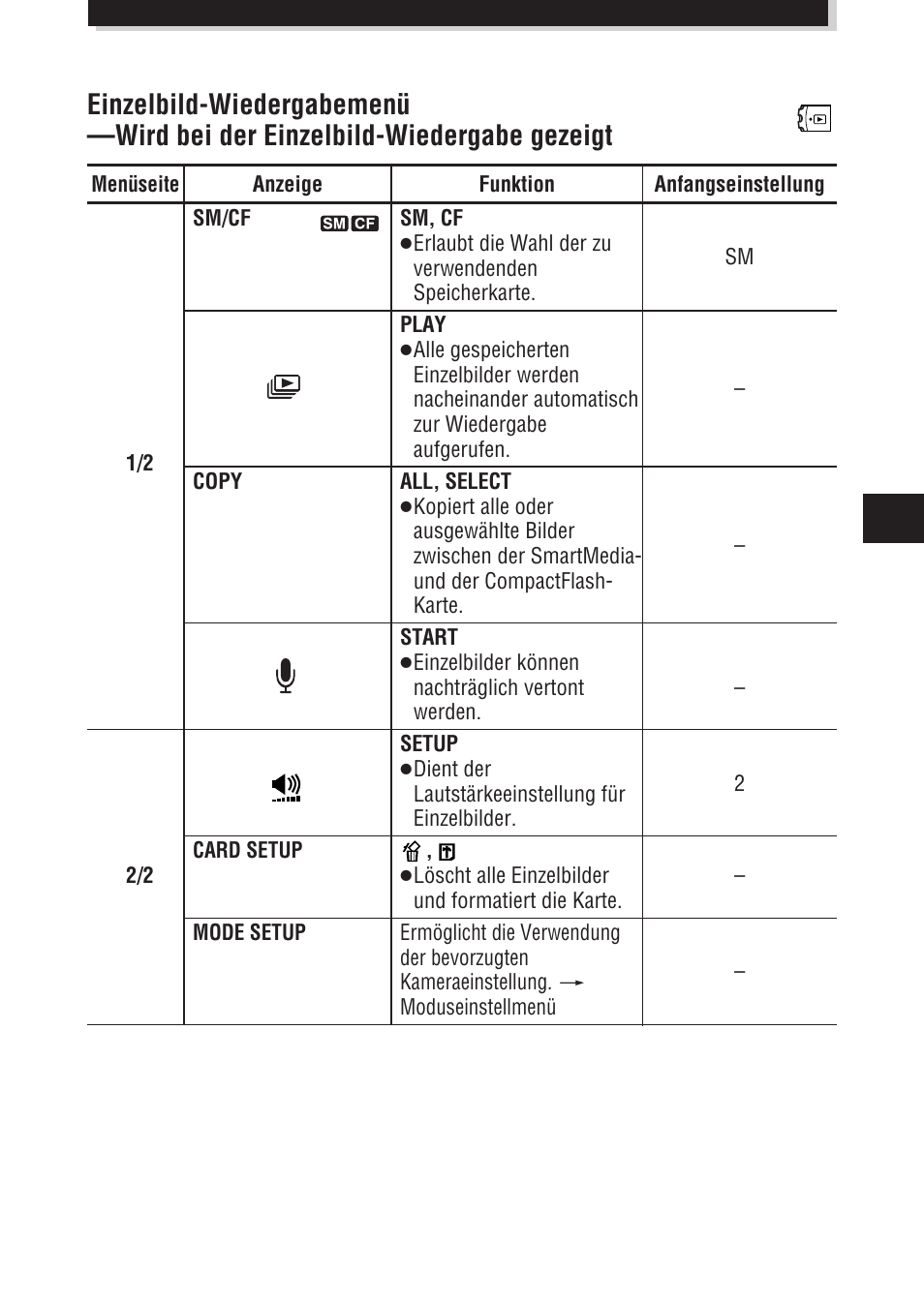 Olympus E-100 RS User Manual | Page 119 / 172