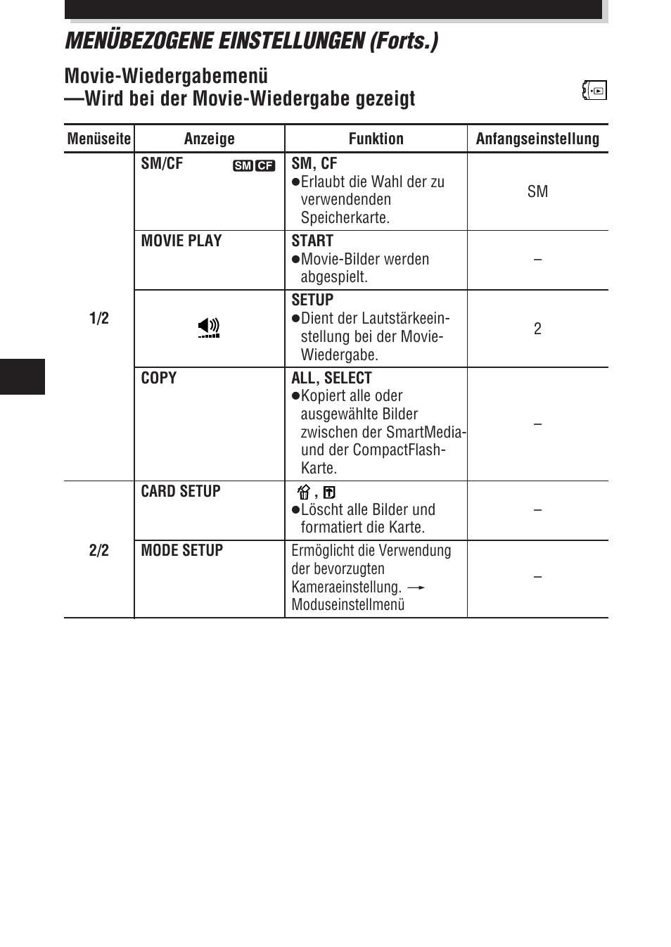 Menübezogene einstellungen (forts.) | Olympus E-100 RS User Manual | Page 120 / 172